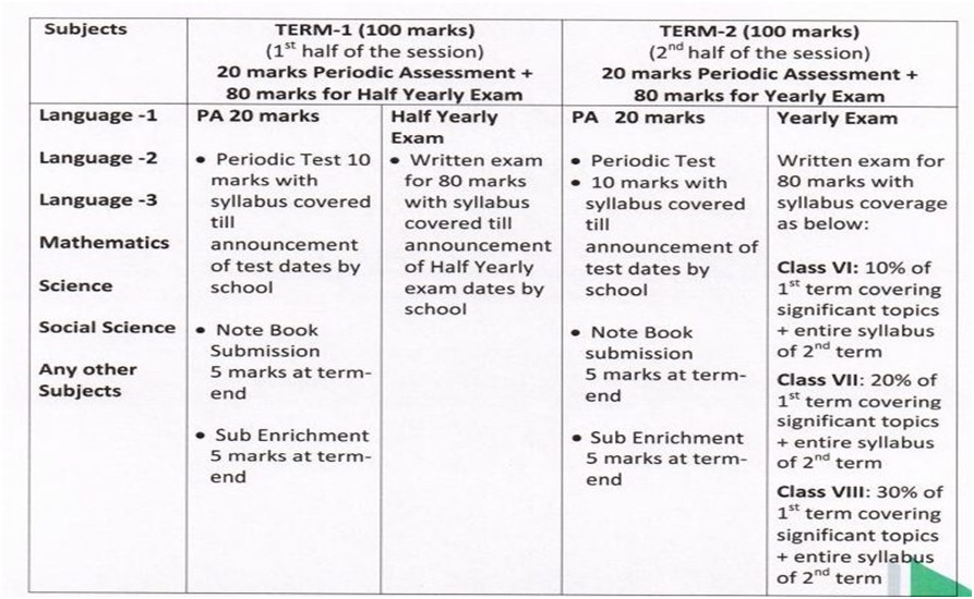 curriculum-1